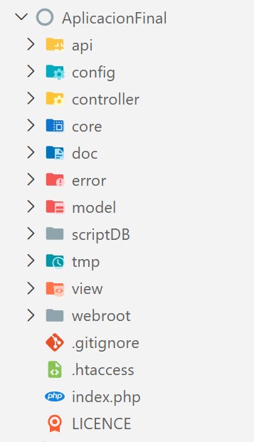 Estructura de directorios